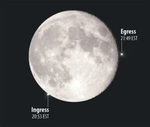 Celestial Highlights: February's Moon Events